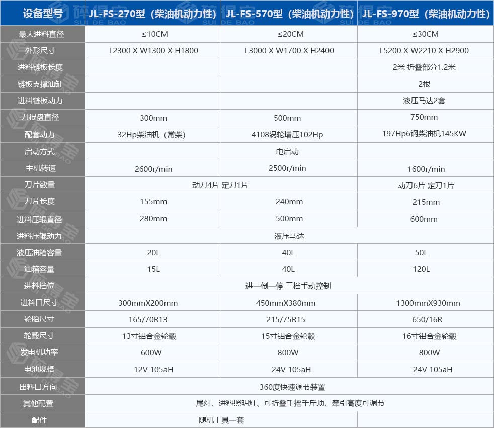 园林树枝粉碎机技术参数