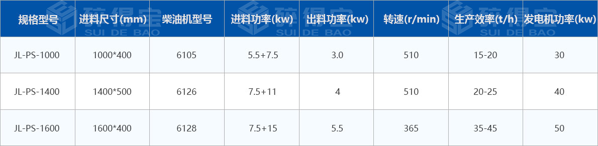 移动式木材破碎机技术参数