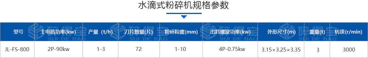 水滴式粉碎机技术参数