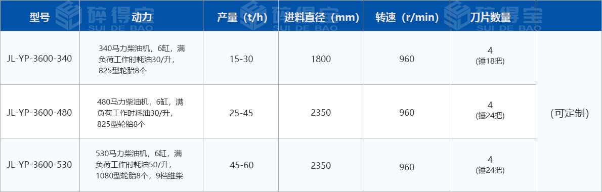 移动式圆盘破碎机技术参数