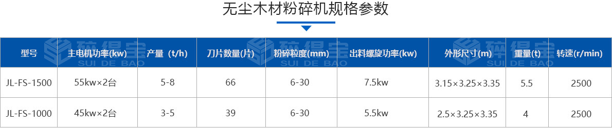 无尘木材粉碎机技术参数